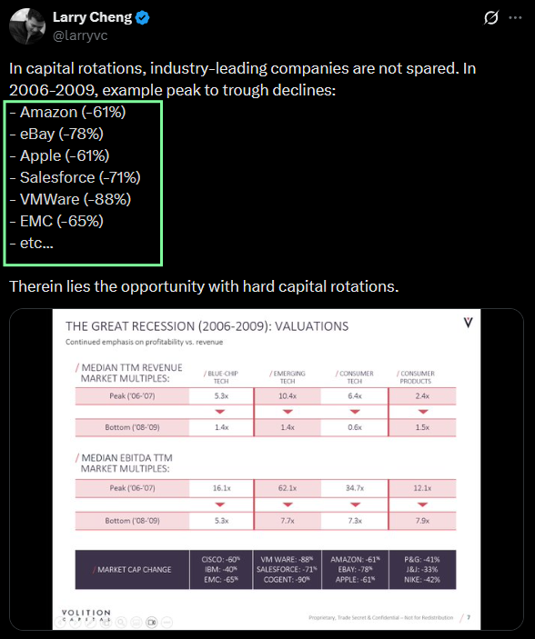 A GameStop Corp. Insider highlighting these previous drawdowns in large companies, much larger than $GME, feels extremely relevant to their M&amp;A talks and echoes Ryan Cohens "never been done before within the history of the capital markets" line.