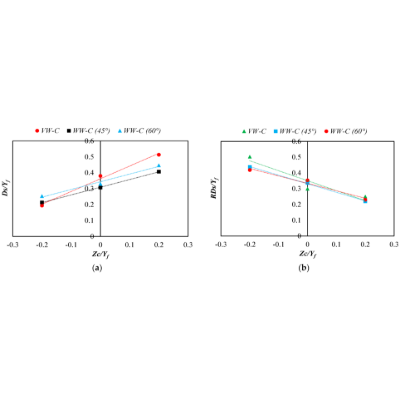 Water MDPI tweet media