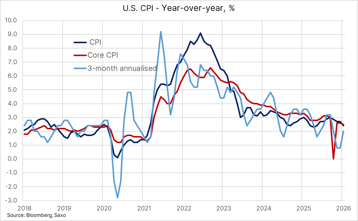 Ole S Hansen tweet media