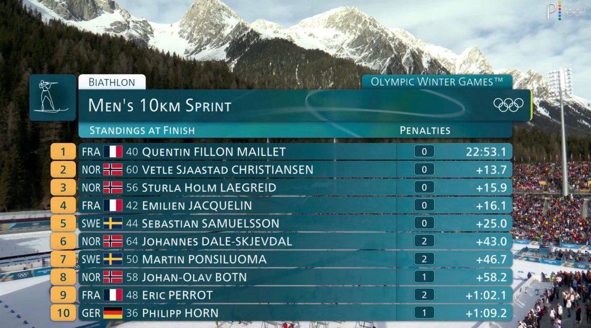 HIDE THE MICROPHONES, GUESS WHO JUST WON BRONZE AGAIN