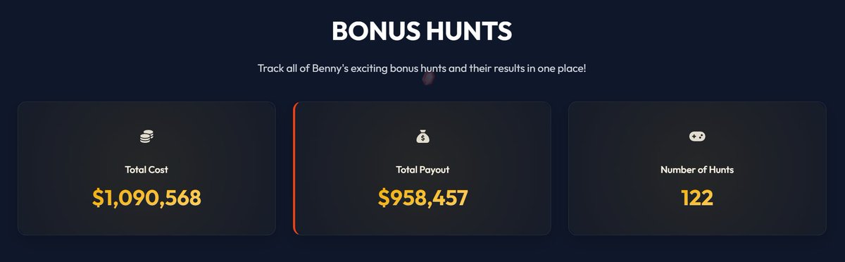 BennySlots11's tweet image. I've been on a SICK run recently &amp;amp; I want to give back more to you guys! 💜

I'll be hosting hunts STRICTLY for active viewers &amp;amp; wagerers that are under code 'Benny'!

It'll be $25,000 &amp;amp; you guys will receive 25%, profit or not!

💰RT &amp;amp; Reply with your Shuffle username! ($100x5)