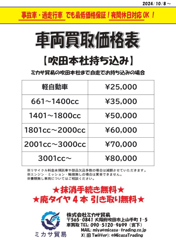 (株)ミカサ貿易 / Micasa Racing tweet media