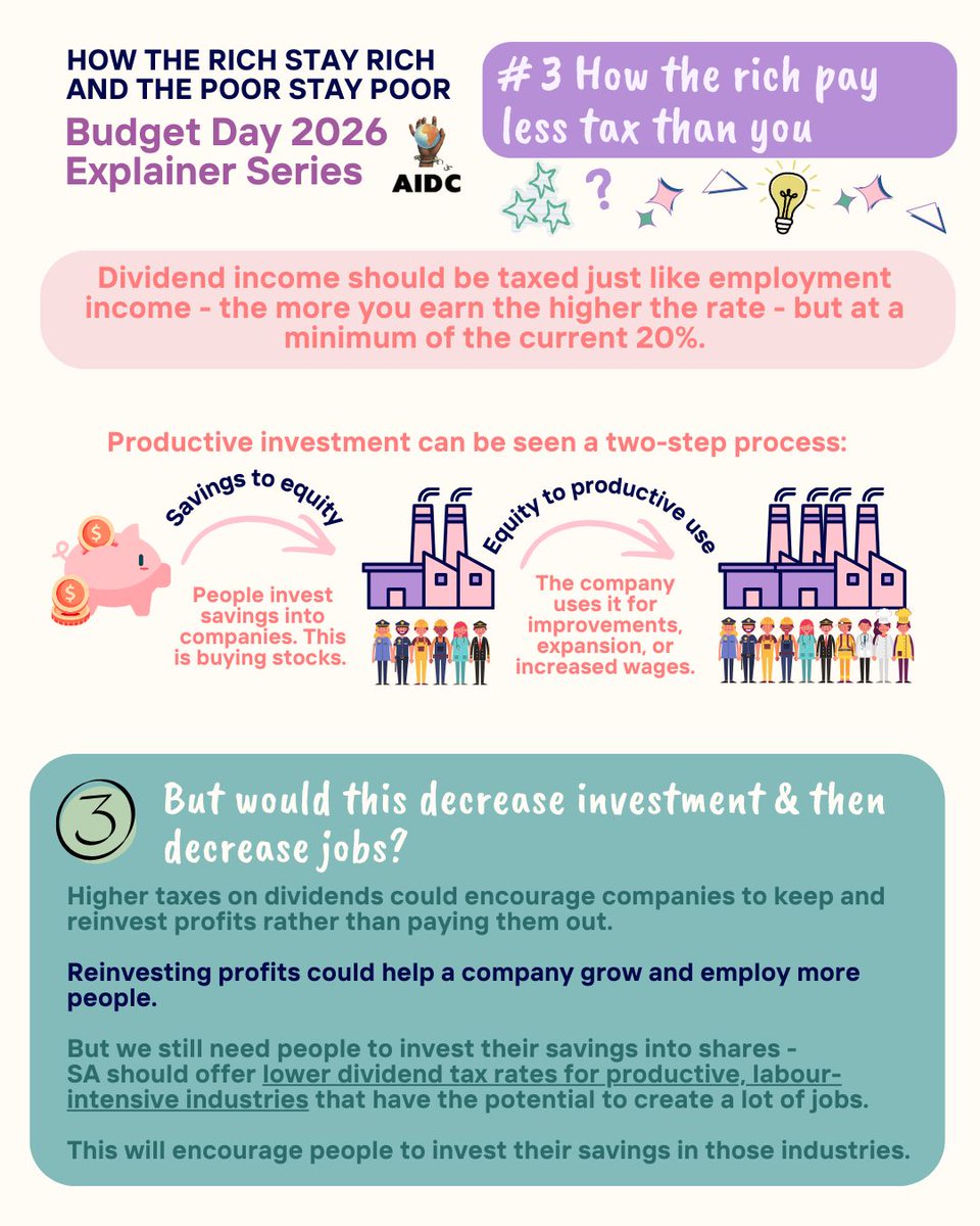 AIDC_RSA's tweet photo. 🚨 #𝗙𝗔𝗖𝗧𝗦𝗛𝗘𝗘𝗧: The rich usually don’t earn income from wages; they get it by sitting back and watching their wealth accumulate. But how much tax do they pay on this income? In this third fact sheet, we discuss how little tax the ultra-wealthy pay on dividends, the income they receive from investing in the stock market. 👇🏾👇🏾👇🏾
#BudgetSpeech2026
#Budget2026
#TaxTheRich