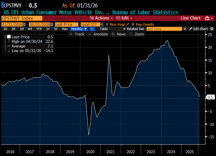 Conor Sen tweet media