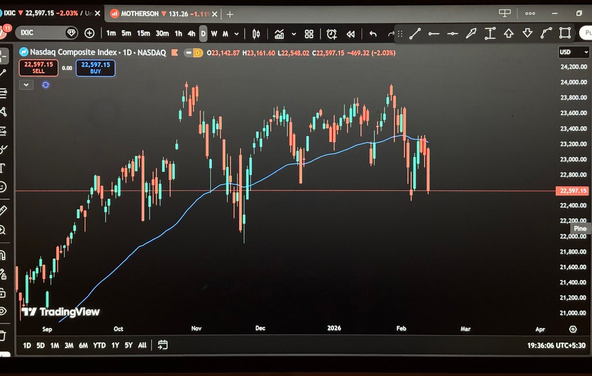 itsokved's tweet photo. #Nasdaq looks very bearish . Let's se how it plays out 
#IXIC https://t.co/Ftdr15R8sV