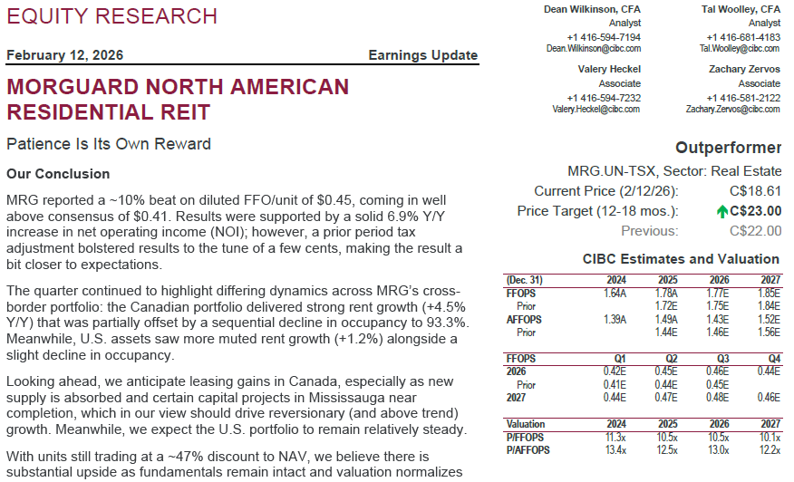 CIBC analyst raises target on $MRG.UN, 47% discount to NAV: