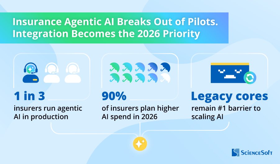ScienceSoft tweet media