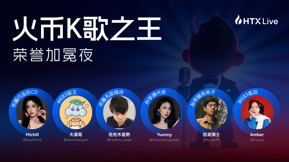 HuobiGlobal's tweet photo. 🏆 HTX Live K歌之王：荣誉加冕，声动 Web3❤️‍🔥❤️‍🔥
😎在 HTX Live K歌之王的舞台上，感谢 #HTXLive  带我们见证什么是真正的开口即巅峰🎉
经过激烈角逐，这几位“声”而不凡的歌王歌后正式封神：
👏孙学课代表 ：Yummy @yummmycrypotato 🎤
“课堂笔记写成歌词，币圈知识卷成冠军”
👏孙学嫡传弟子：恐龙博士 @No_tariff3 🎤
“一字一句，皆是门风；一歌一调，尽得真传”
👏币圈无敌唱将：佐佐木星野 @hoshino_sasaki 🎤
“音准如 K 线，走势只向上”
👏币圈行走的 CD：Michill @SexyMichill 🎤
“现场即修音，开口即原盘”
👏Web3 歌王：大漠哥 @damobianyuan 🎤
“巅峰之上，唯有此声”
👏Web3 歌后：Amber @crazyox🎤
“声起风云动，音落定乾坤”
💙Web3 的灵魂不只有代码，更有这穿透牛熊的歌声🎶恭喜各位加冕！🎉
#HTXLive #Web3K歌之王