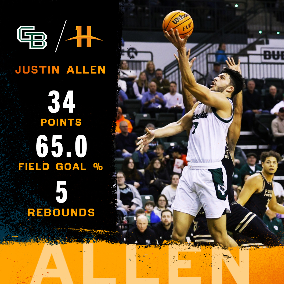 Horizon League tweet media