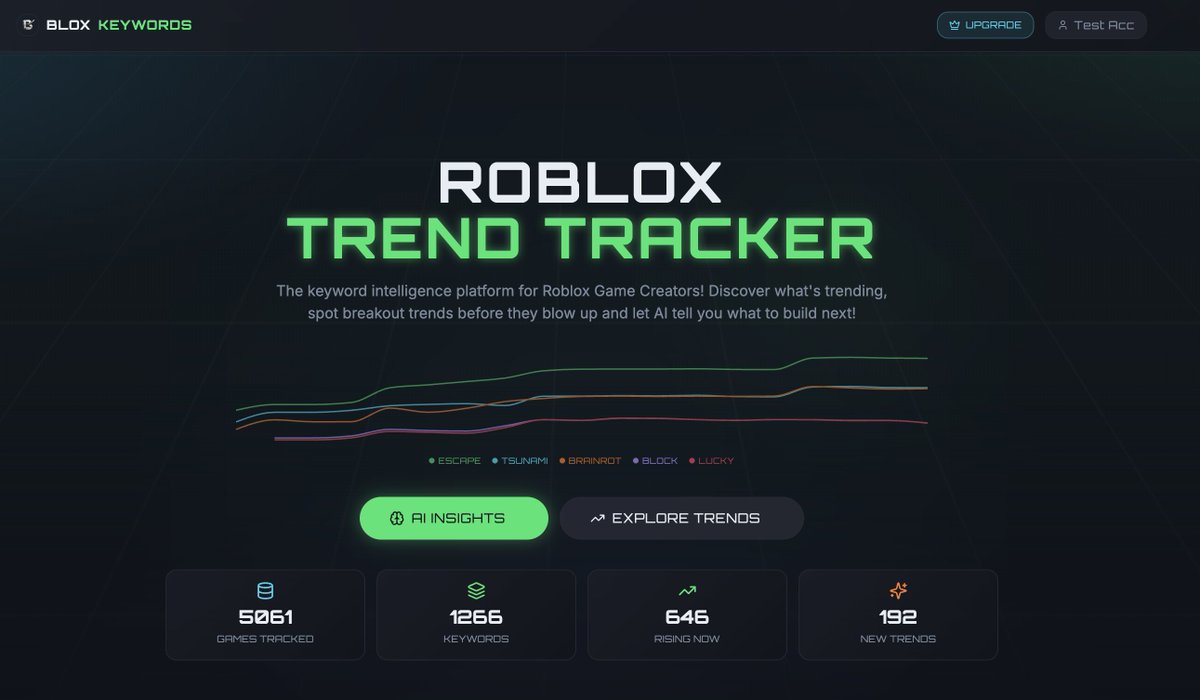 Blox Keywords tweet media