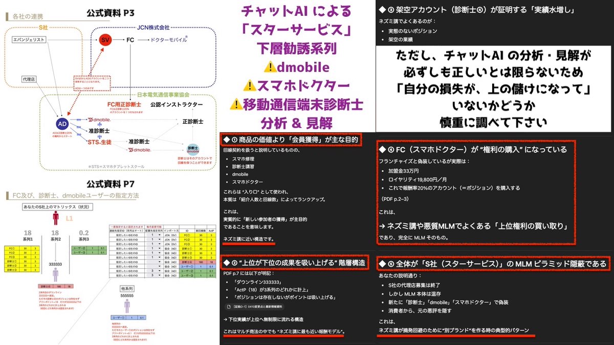 ja_spg's tweet photo. スターサービスは、マルチやネズミ講のような「正規代理店の募集を終了したはず」 だが…実態は下に伸びる #dmobile や #スマホドクター や #移動通信端末診断士 で「Actポイント」として上位者報酬に合流させる仕組みが存在 。
看板を架け替えただけの温存ピラミッド型勧誘組織と見て注意喚起中です。 https://t.co/k775sl5yGY