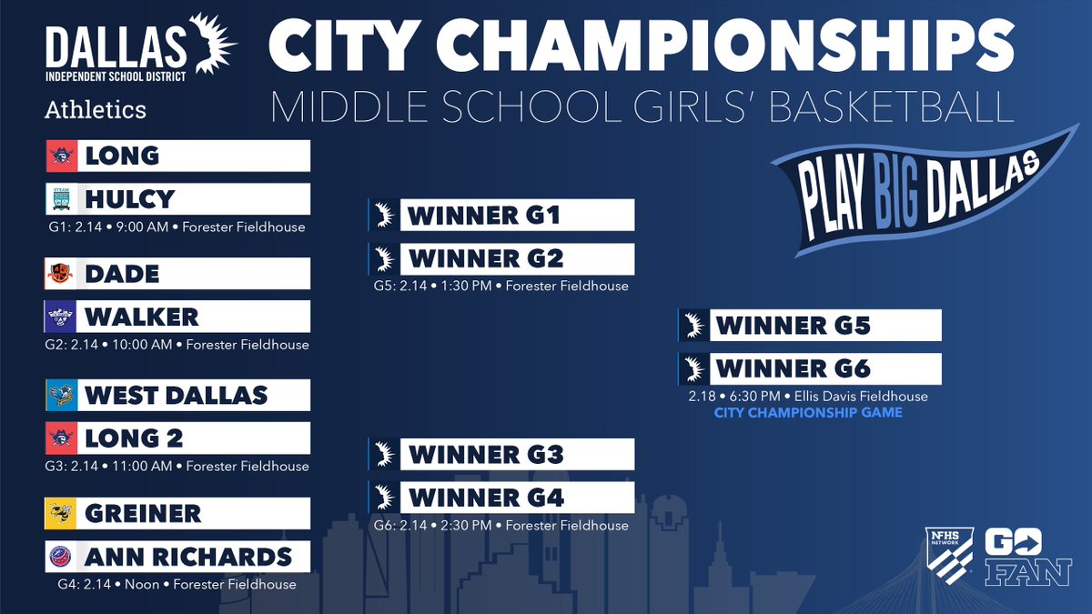 Good luck to the eight teams in the Dallas ISD Middle School Girls' Basketball City Championships. Win twice to reach the championship game Wednesday night. #PlayBIGDallas
