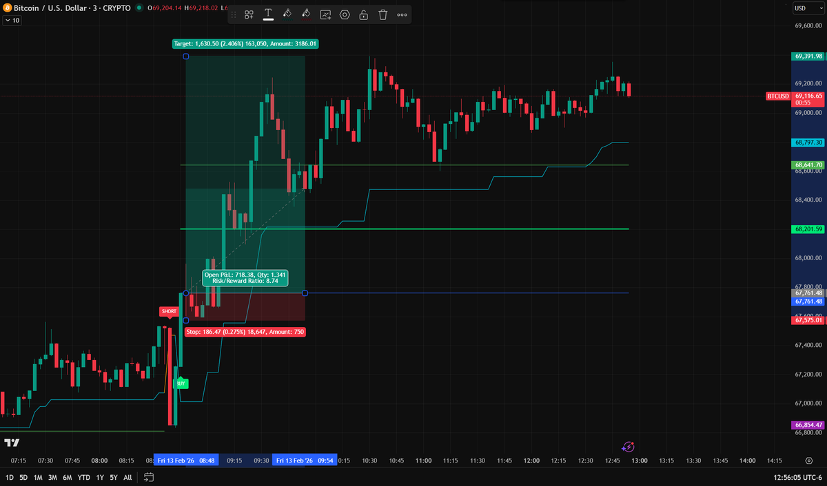AW Trades ♛ tweet media