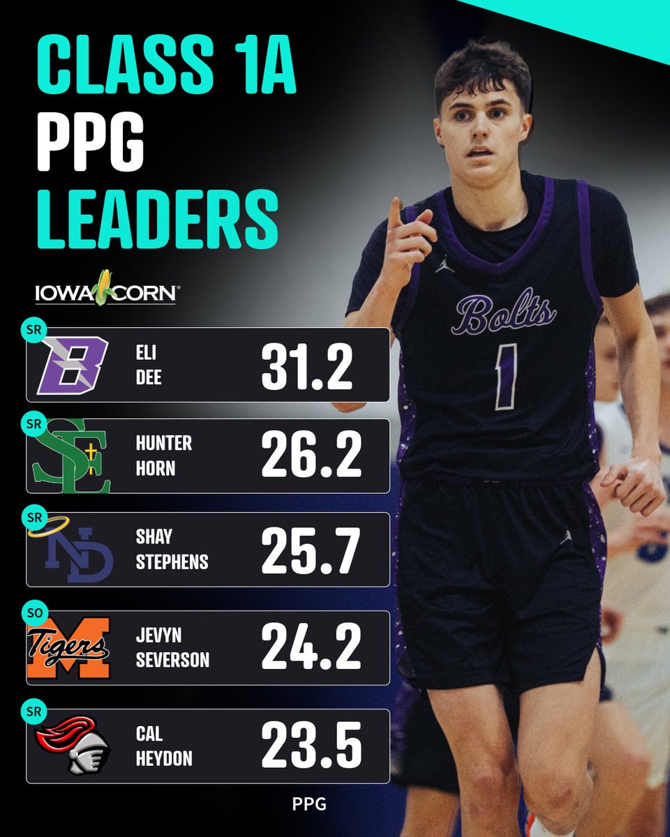 Bound Iowa tweet media