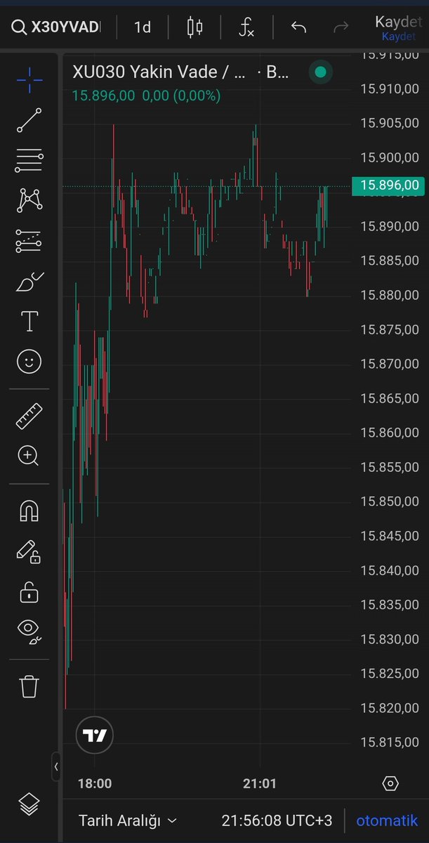 #viop akşam seansında azda olsa pozitif seyretmekte.