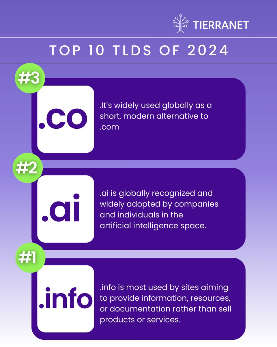 tierranet tweet media