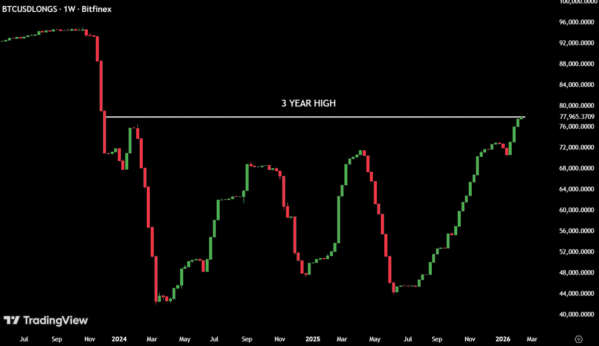 Max Crypto tweet media