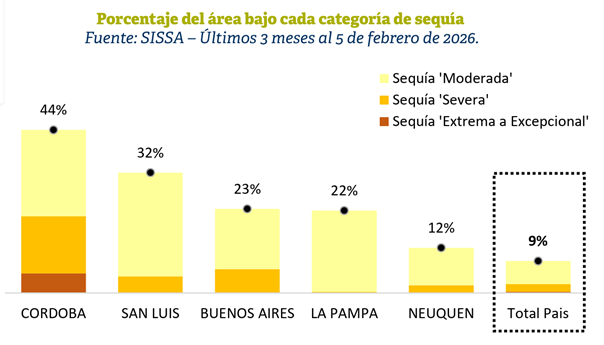 Clima y producción: Un escenario que exige dimensionar con cuidado todos los factores que escapan al control de la gestión

bcr.com.ar/es/mercados/in…
