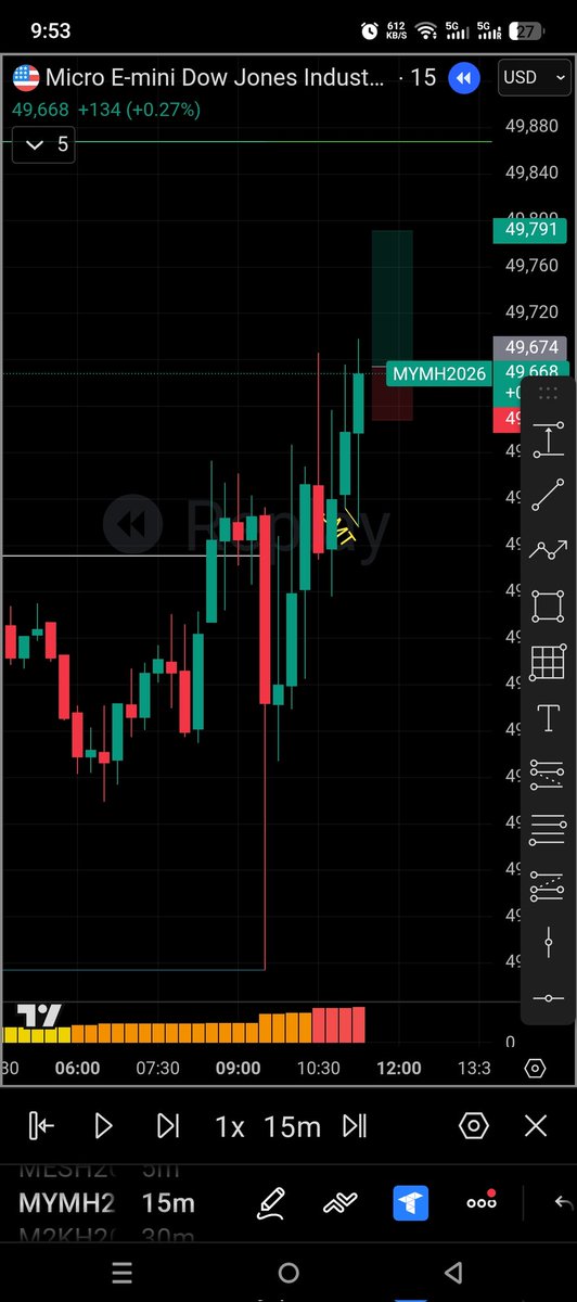 ict_bee's tweet photo. RTY failed to manipulate
YM lagging asset, in premium. 
Waited for SS smt,  only got regular smt. 
+2 RR.  #GXT
@GxTradez bro, is this valid not to wait for SS smt in the lagging asset? https://t.co/BuASnD8j42