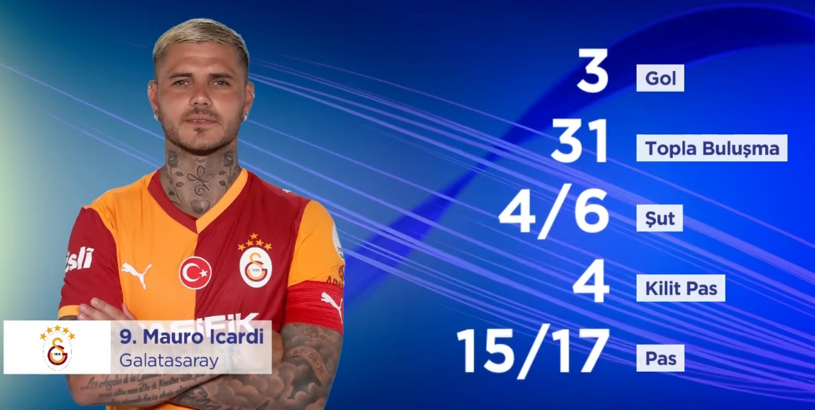 👑 Mauro Icardi vs Eyüpspor

Gol: 3
Kilit pas: 4