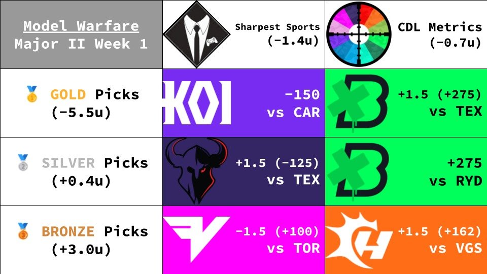 Sharpest Sports tweet media