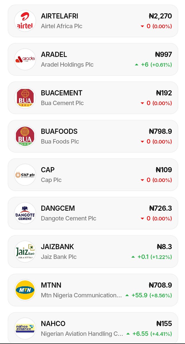 Babshub_'s tweet photo. As a muslim looking into investing in Stocks, These are some NGX Halal stocks you can invest in.

You don't need to have big money to start your investment journey, even with 5k you can start owing shares in big companies, start building your portfolio brick by brick. https://t.co/IqjXNuTNDX