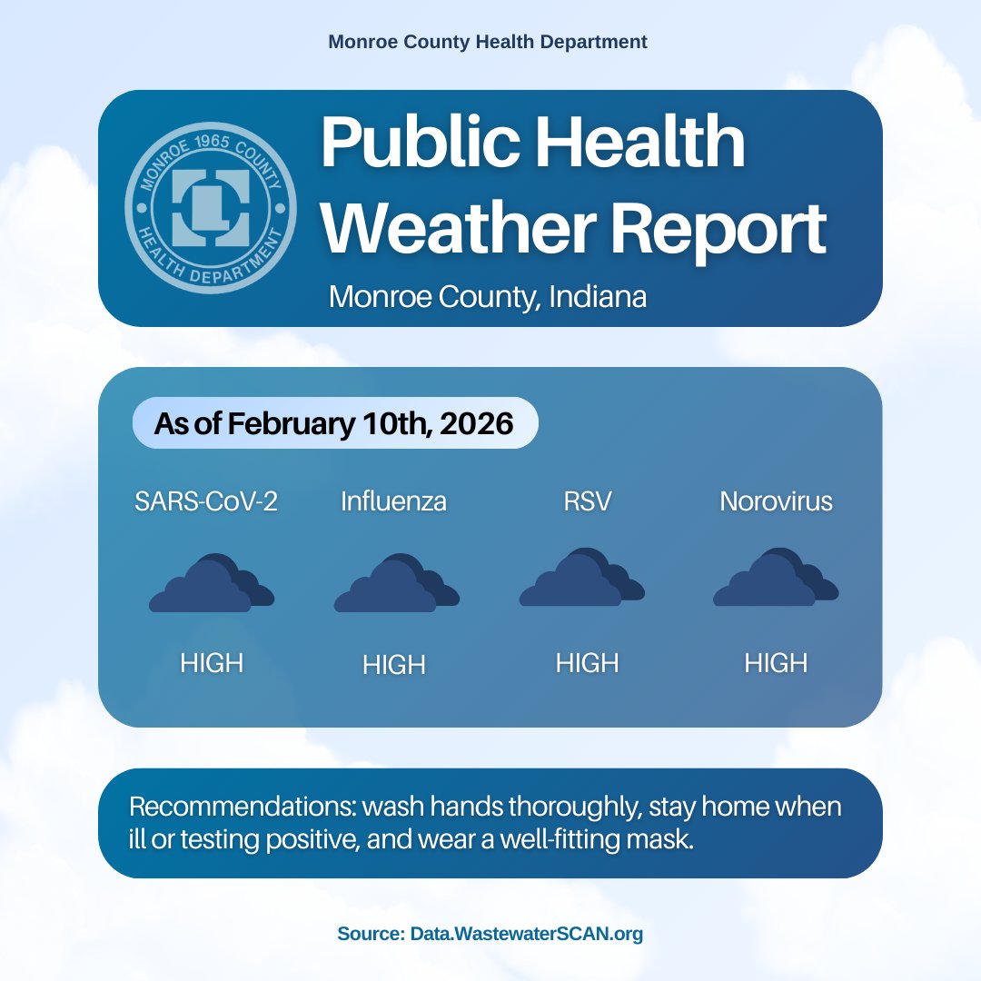 Monroe County Health Department tweet media