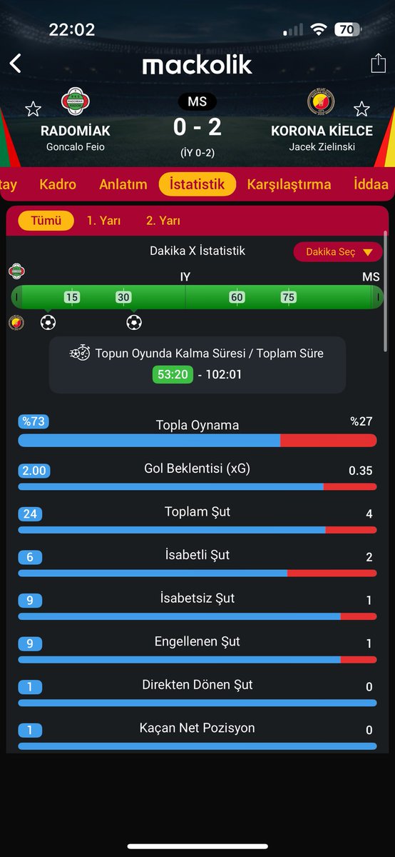 Kim top oynuyor kim atıyor belli değil 🤷🏼‍♂️