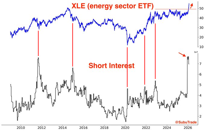Tom McClellan tweet media