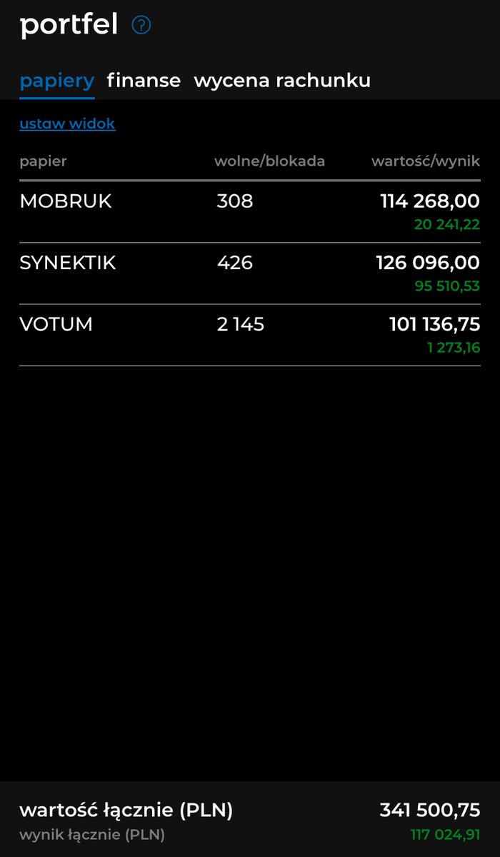 KamilZamojc's tweet image. Krótka aktualizacja #IKE (bez screenów):

za dywidendę od #SNT miałem kupić nową spółkę, ale ze jej szacunki za styczeń nie potwierdziły moich założeń to na razie zostaje przy obecnym składzie, dlatego poszedłem na łatwiznę i dokupiłem dzisiaj akcje #Synektik. 

Wczorajsze wyniki