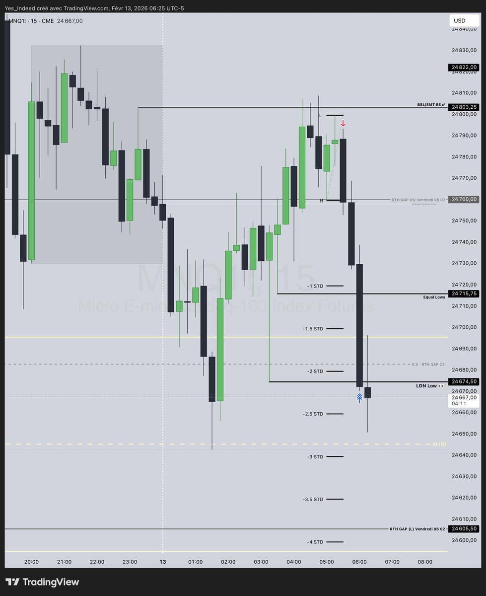 Yes_Indeed | L’ArtDuTrading 🧩 tweet media