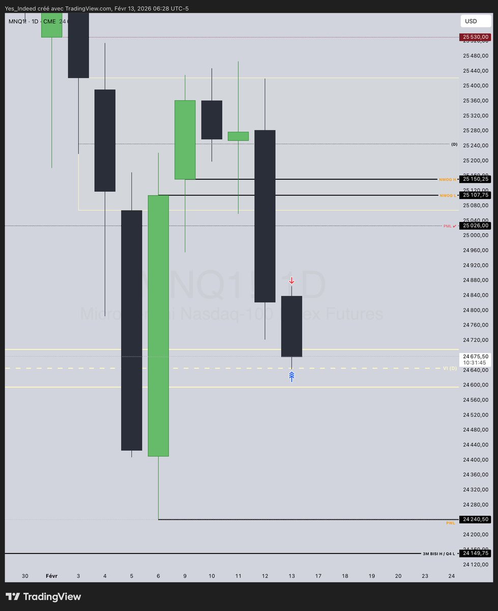 Yes_Indeed | L’ArtDuTrading 🧩 tweet media