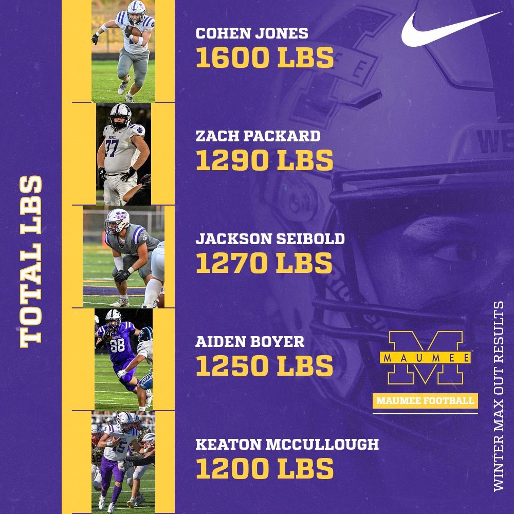 Maumee Football tweet media