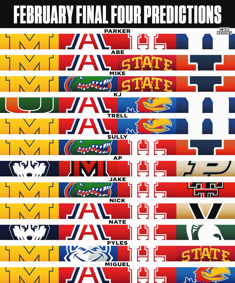 February Final Four Picks 👀🏆