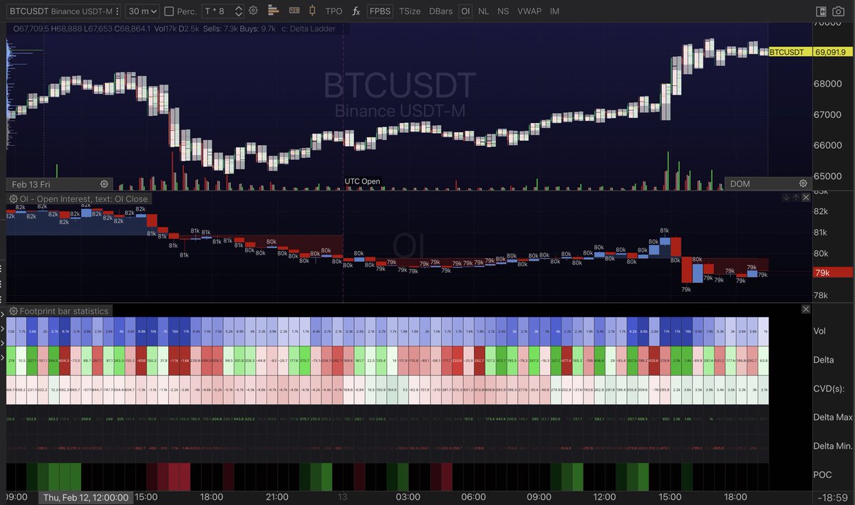 ArchiSuite's tweet photo. Most traders watch candles.
We read liquidity.

Price is the result — orderflow is the cause.

Inside the Wealth Suite we focus on:

• Liquidity above highs & below lows
• Absorption vs continuation
• Delta & CVD shifts
• Institutional execution footprints

This is how you spot stop runs, fake breakouts, and real continuation.

No lagging indicators.
No guessing.

Just structured, repeatable trading built around where real size is active.

 Archi Suite’s Edge