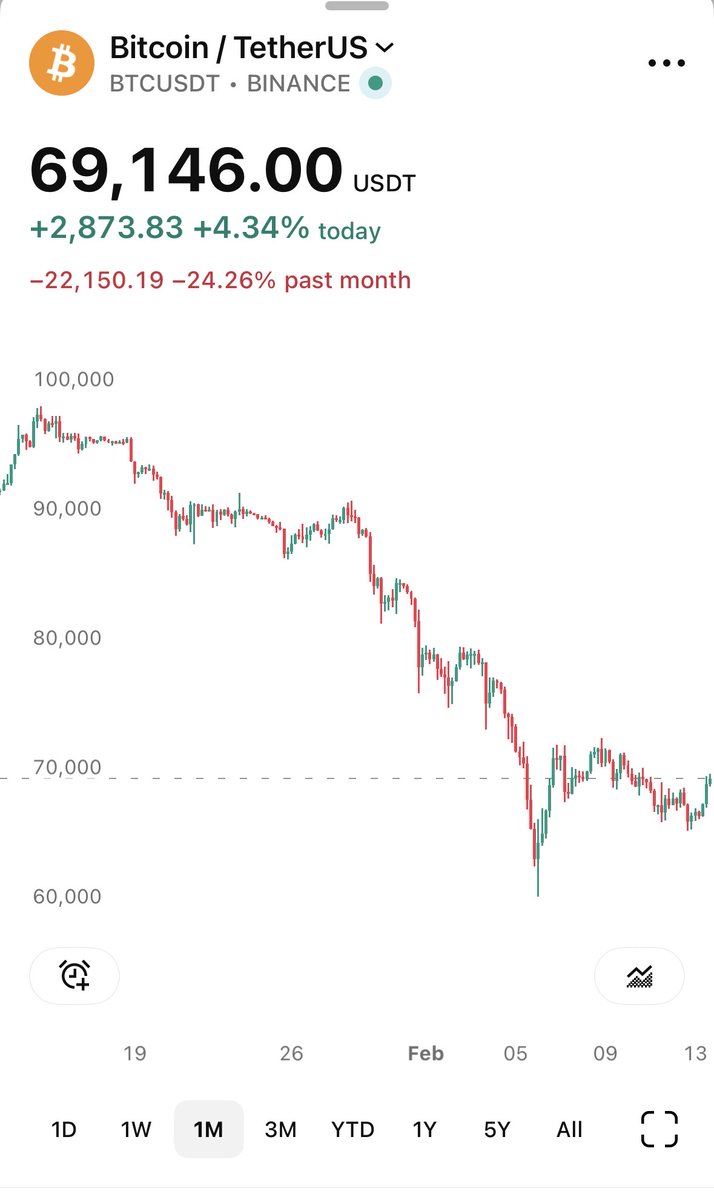Crypto Crib tweet media