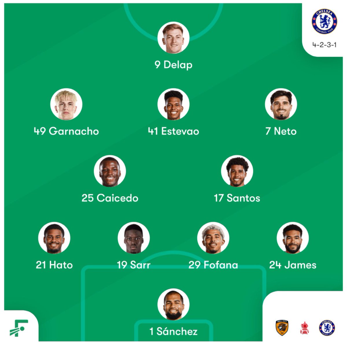 Chelsea is about to get cooked by injuries and it won’t be funny at all.
Caicedo, Santos, Sanchez and James are not supposed to be starting this game but because of injuries, they’re starting it and risking fatigue in our next games.

Cucurella is out until mid March and we have