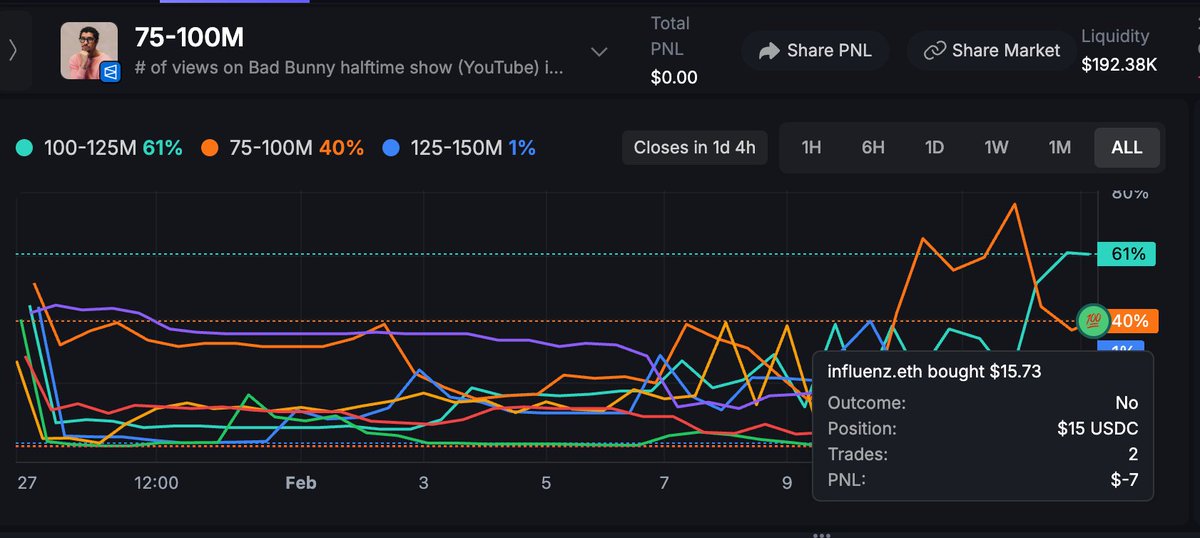 Ares Weekly Product Update 🛠️

1. Import your <a href="/Polymarket/">Polymarket</a> account and trade on Ares
Import and sync your Polymarket wallet.
View your Polymarket profile stats directly within your Ares profile.

2. Mobile View Redesign
Updated mobile interface for Markets and Events.
Improved