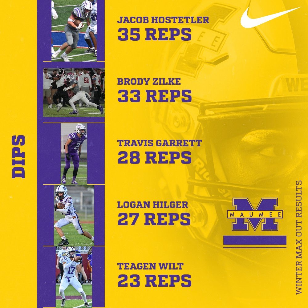 Maumee Football tweet media