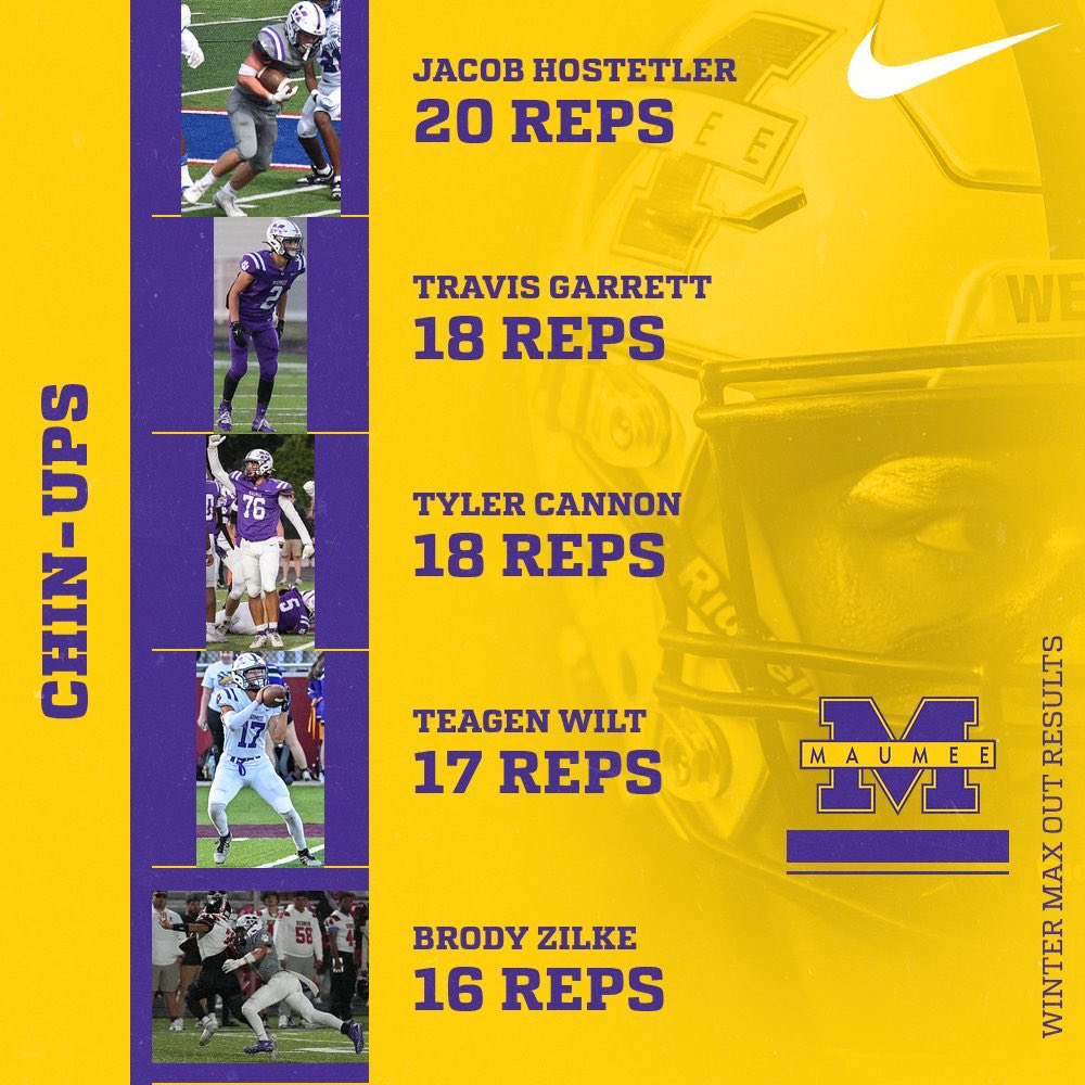 Maumee Football tweet media