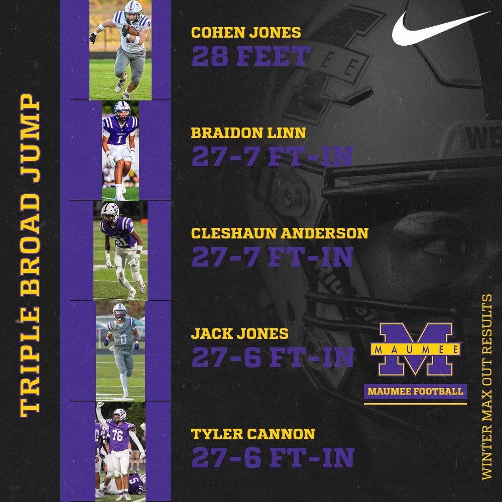 Maumee Football tweet media