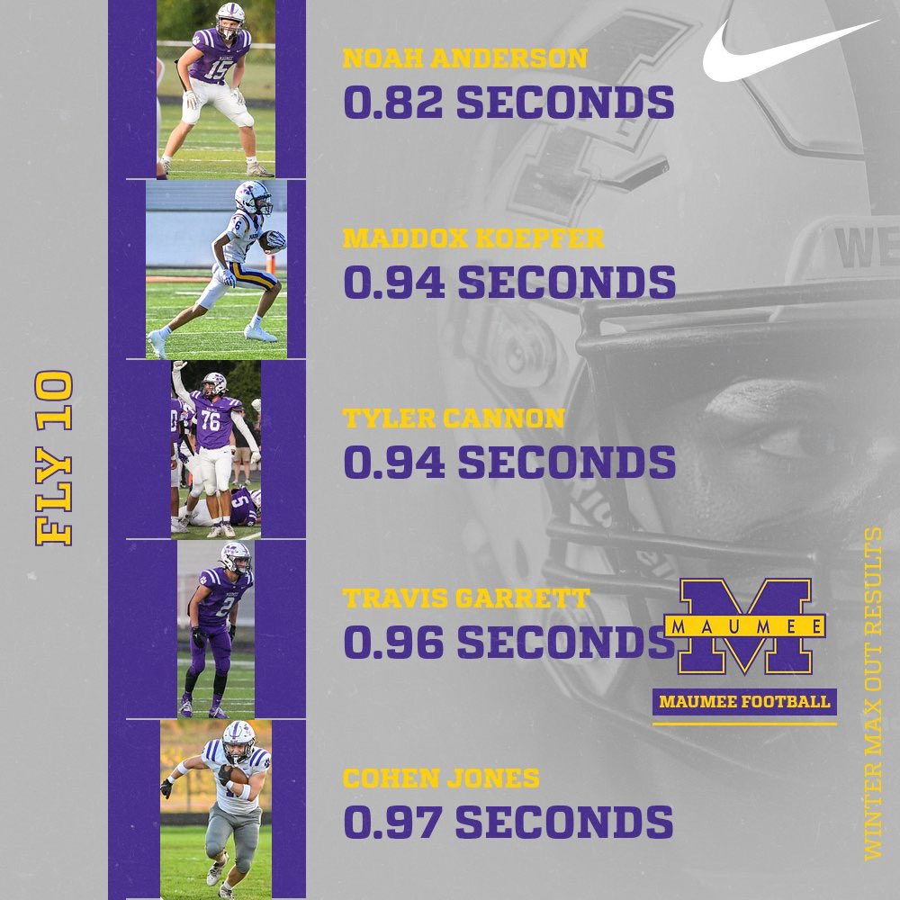 Maumee Football tweet media