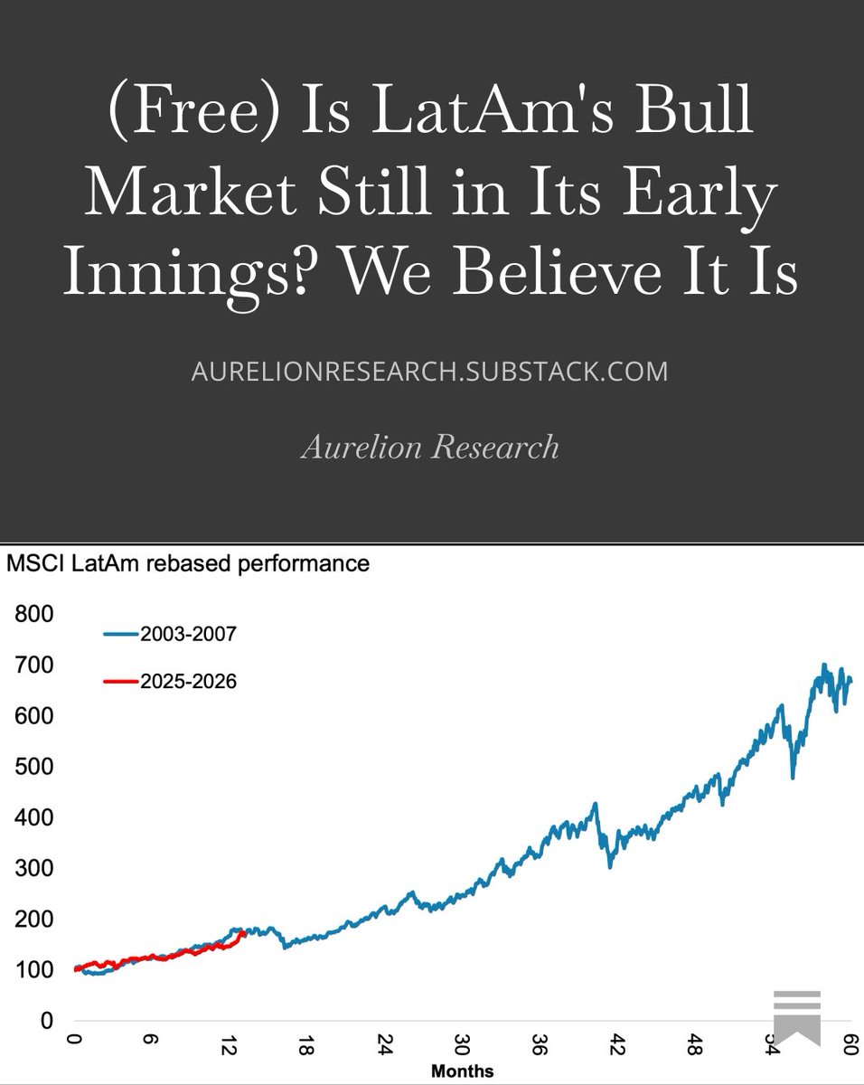 jeremie0117's tweet photo. As promised yesterday, here is our free piece on the LatAm bull market and why we believe the rally is only getting started! https://t.co/a4qHgIUGQ9