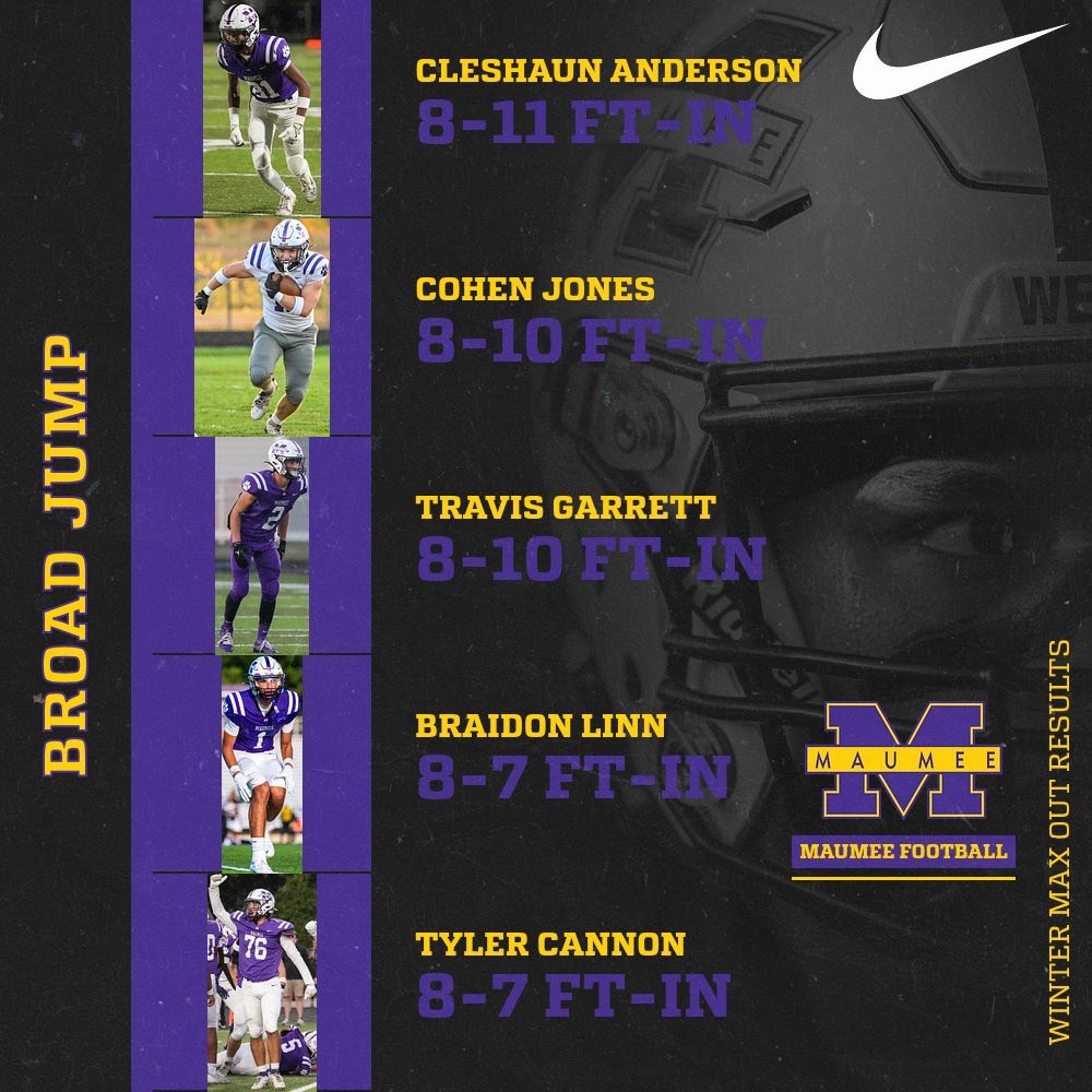 Maumee Football tweet media