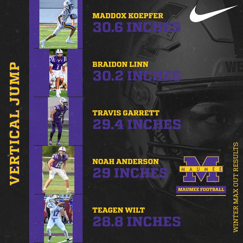 Maumee Football tweet media