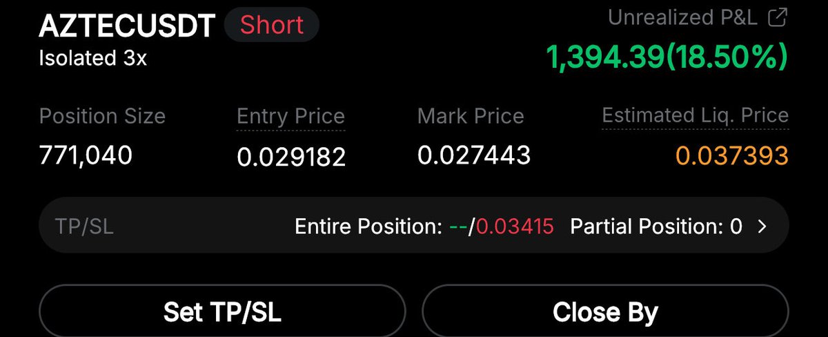 ProfProfitBTC's tweet image. $AZTEC SHORT Update 🔥

EASY PEASY LEMON SQUEEZY! 
We HAVE NAILED AGAIN ! 
TP 1 DONE ✅

NOTE: TPs shared in TG channel. 

#AZTEC $H #H $SPACE $PIPPIN $XRP $OM $VVV $COMP $ZEC #ZEC $HYPE