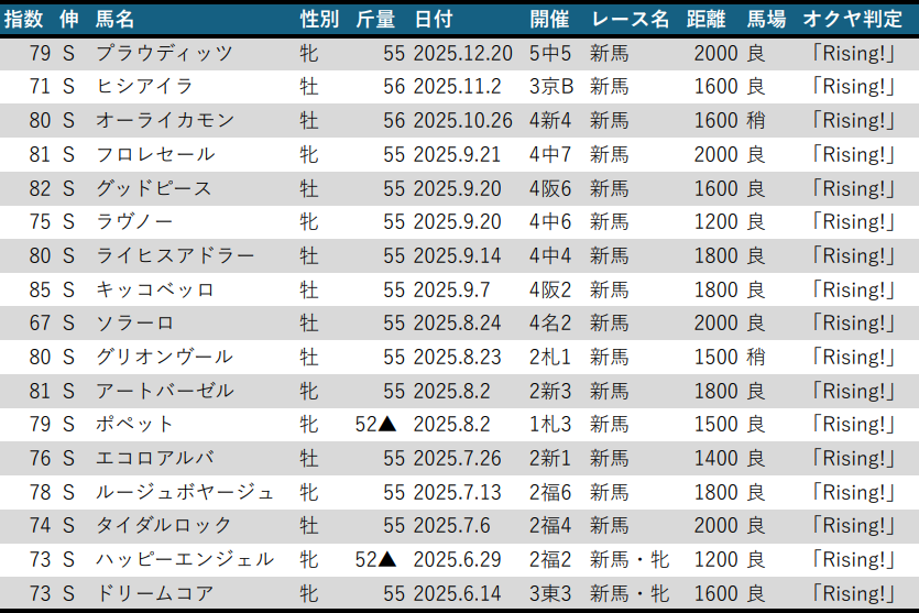 オクヤチカヒデ (@okuchi333) / Posts / X
