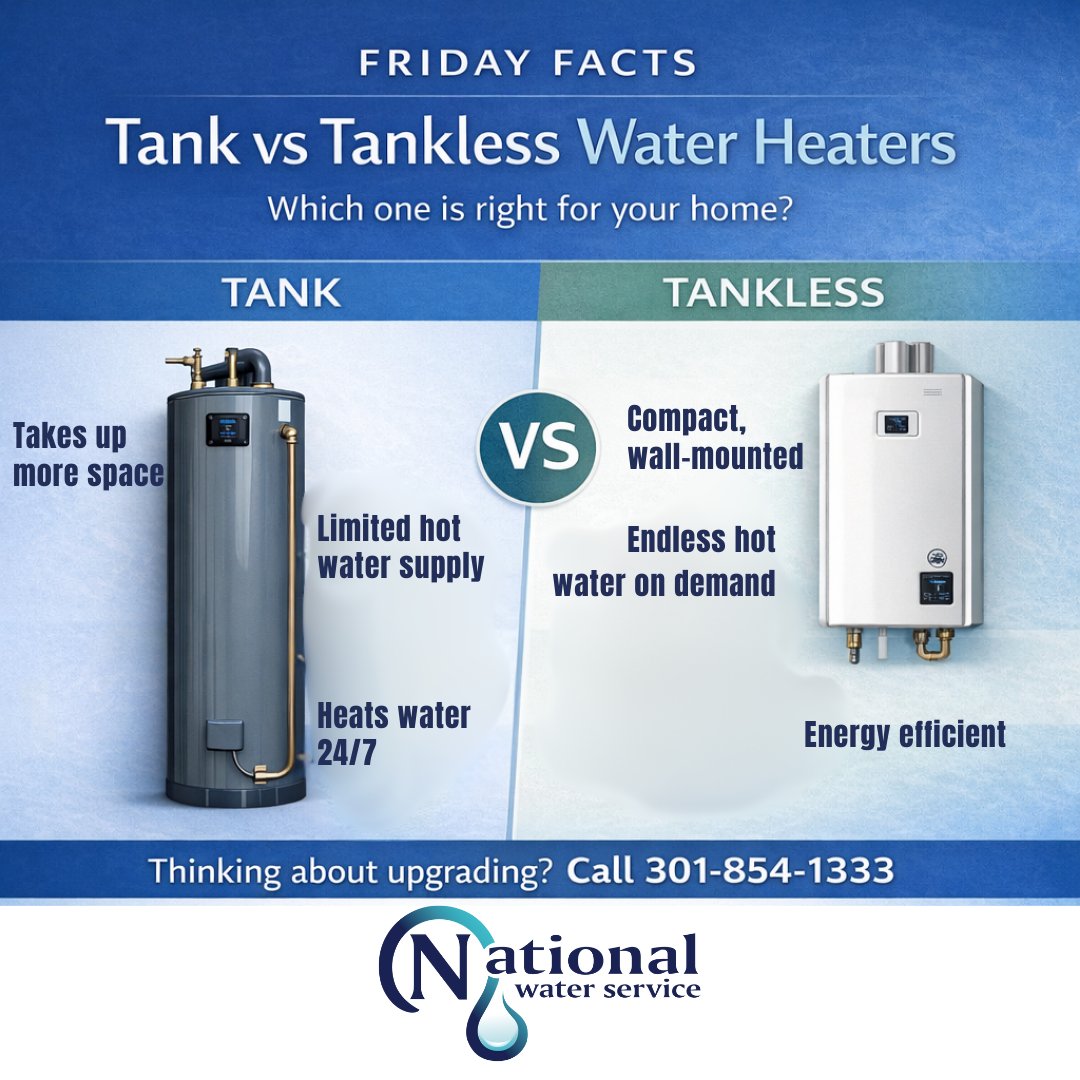 Friday Facts: Tank vs. Tankless Water Heaters

Not sure which water heater is right for your home?

Check out our Breakdown 

Call National Water Service at 301-854-1333 to explore your options.