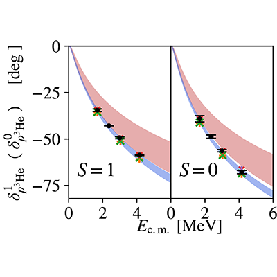Physical Review C tweet media