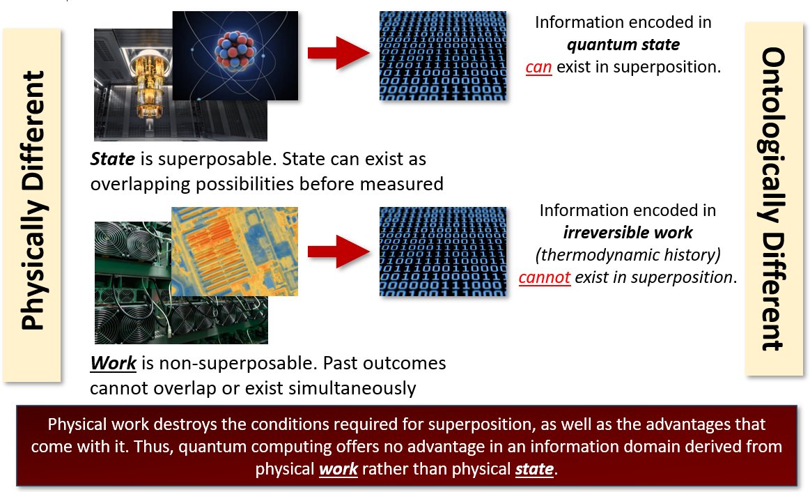 Holy shit. Bitcoin solves the quantum threat.